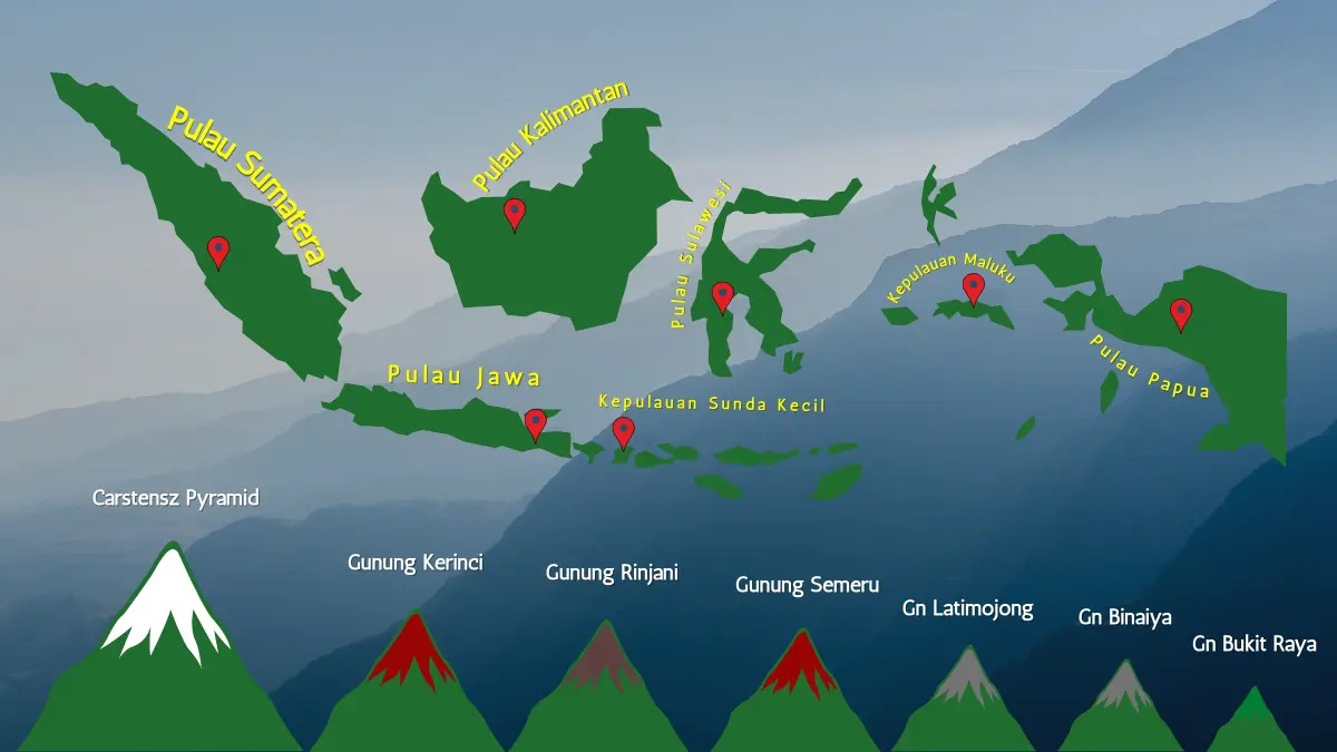 Urutan Gunung Tertinggi di Indonesia