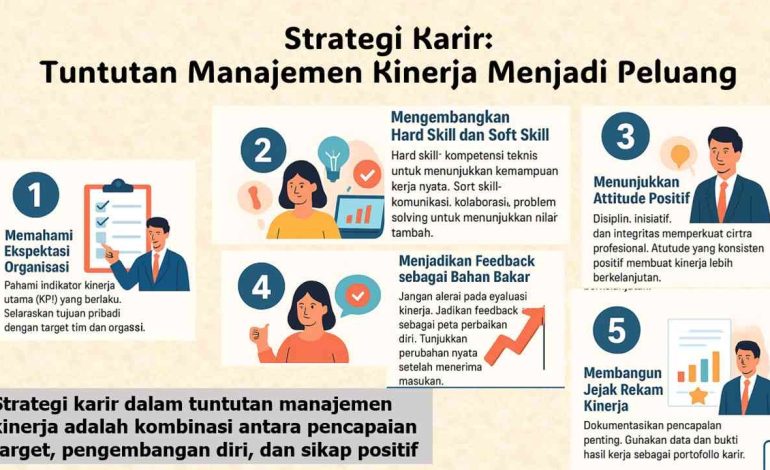 Mengatur Target Mingguan Strategi Efektif